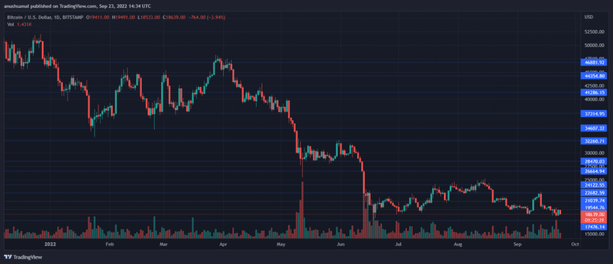 BTCUSD 2022 09 23 20 04 21 860x370 1