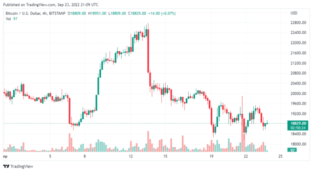 BTCUSD 2022 09 24 02 09 35 640x352 1