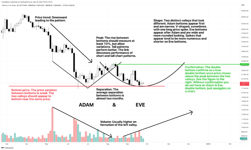 BTCUSD 2022 09 26 12 44 48 860x514 1