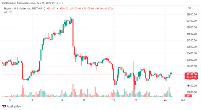 BTCUSD 2022 09 27 02 16 38 640x352 1