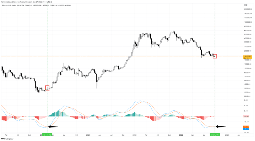 BTCUSD 2022 09 27 15 44 27 860x478 1