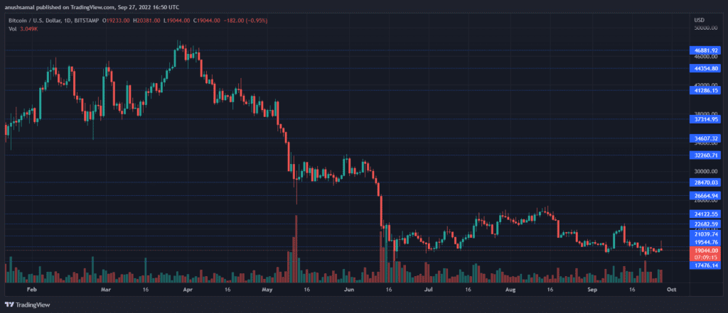 BTCUSD 2022 09 27 22 20 46