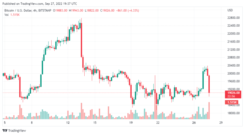 BTCUSD 2022 09 28 00 37 04 860x473 1