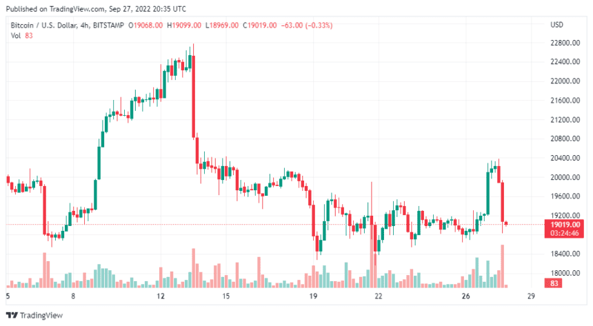 BTCUSD 2022 09 28 01 35 14 860x473 1