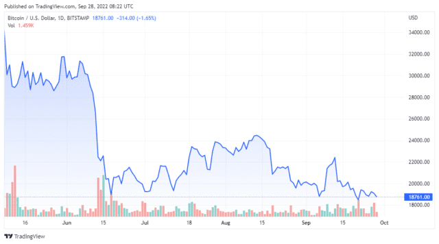 BTCUSD 2022 09 28 05 22 46 640x356 1