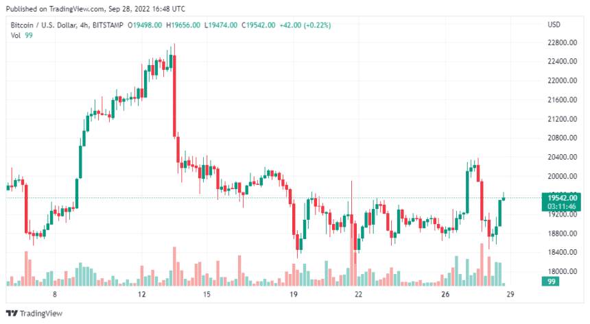 BTCUSD 2022 09 28 21 48 13 1 860x473 1