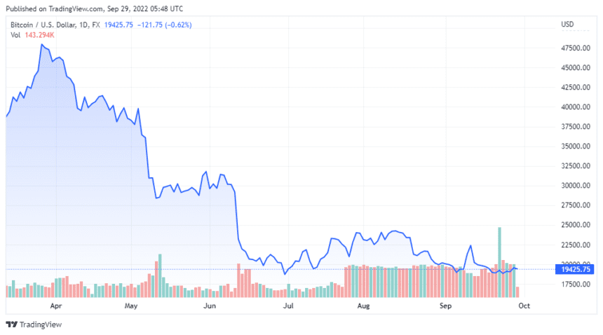 BTCUSD 2022 09 29 02 48 26 860x478 1