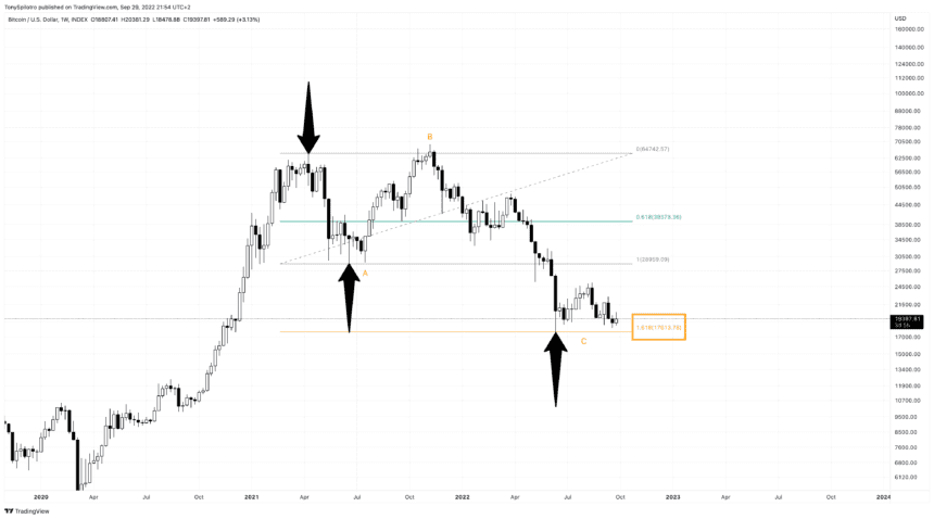 BTCUSD 2022 09 29 15 54 13 860x478 1