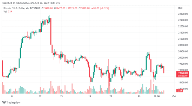 BTCUSD 2022 09 29 18 54 10 640x352 1