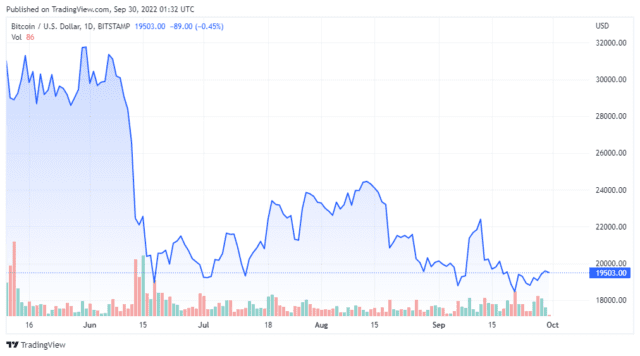 BTCUSD 2022 09 29 22 32 51 640x356 1