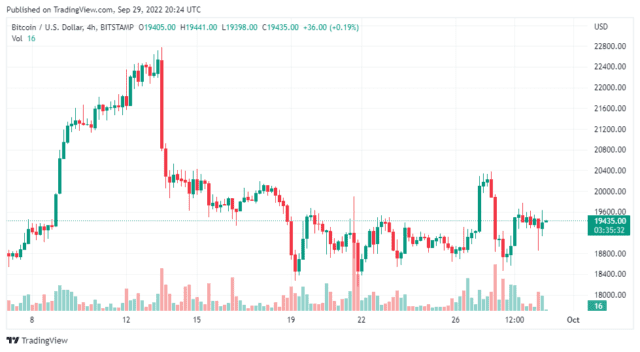 BTCUSD 2022 09 30 01 24 27 640x352 1