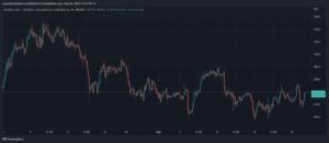 Binance Coin BNB BNBUSDT 980x428 1