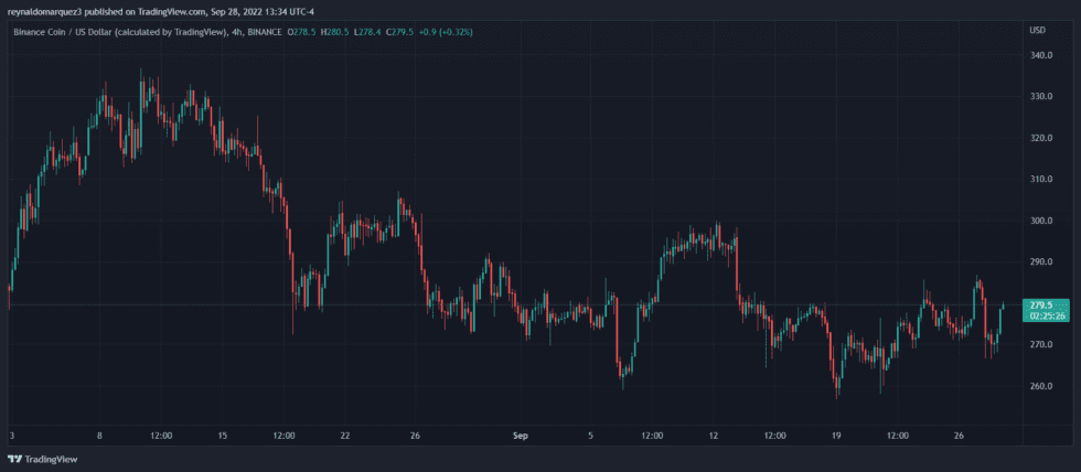 Binance Coin BNB BNBUSDT 980x428 1