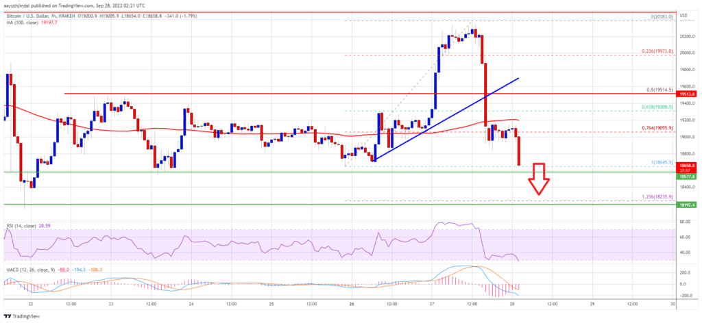 Bitcoin 27