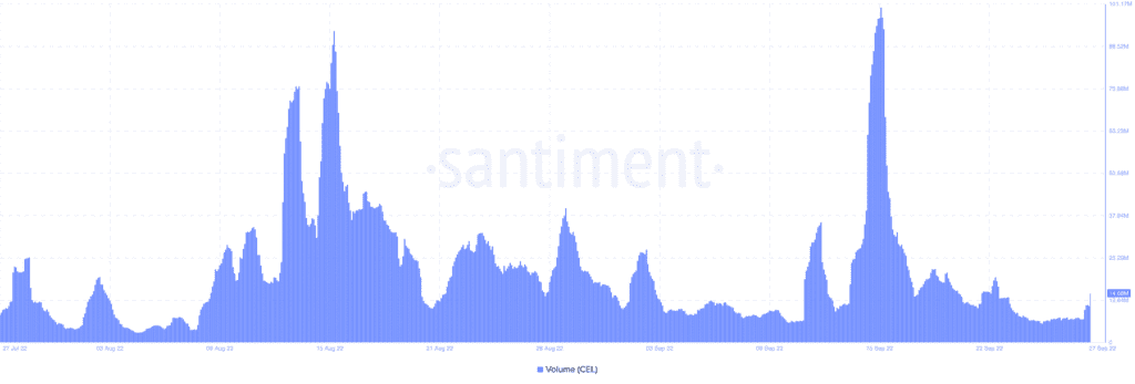 Bitcoin BTC 06.08.26 28 Sep 2022