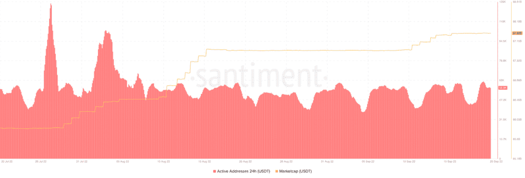 Bitcoin BTC 07.27.09 21 Sep 2022