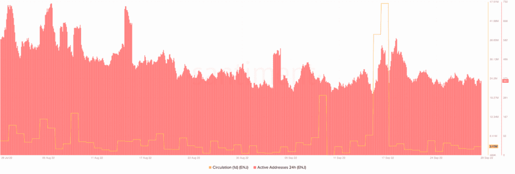 Bitcoin BTC 07.35.28 30 Sep 2022