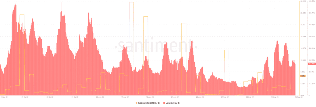 Bitcoin BTC 11.34.08 16 Sep 2022