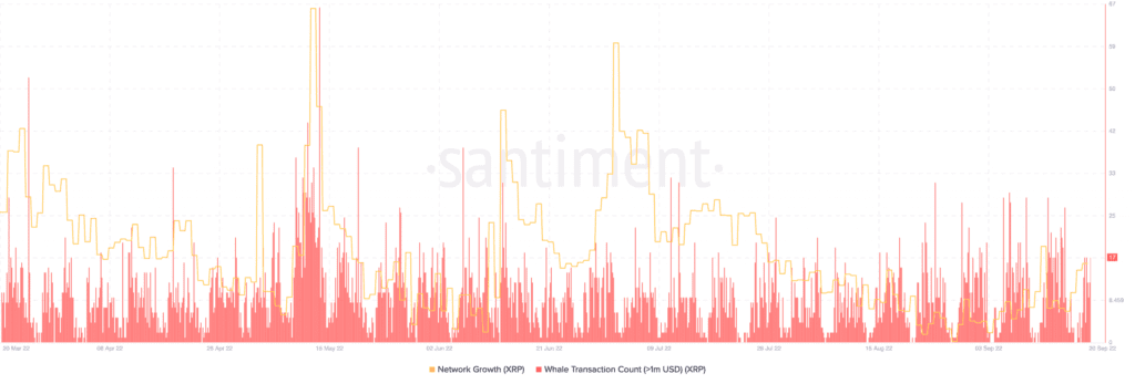 Bitcoin BTC 12.02.33 20 Sep 2022