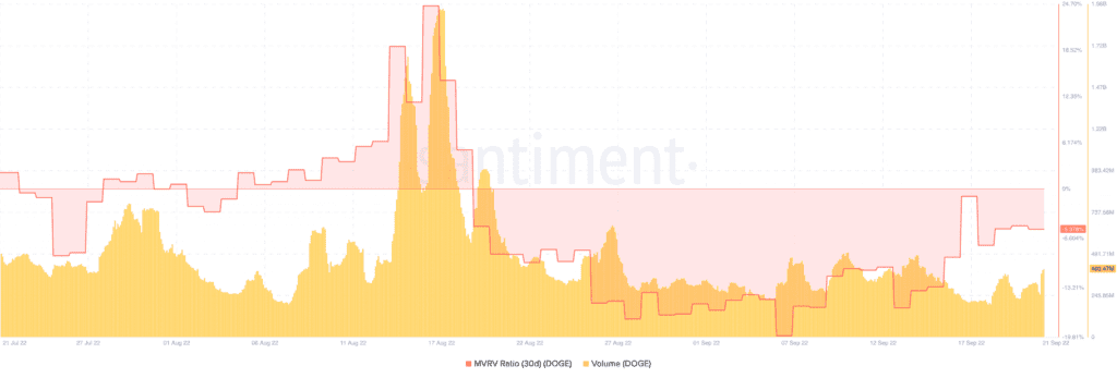 Bitcoin BTC 13.35.08 22 Sep 2022