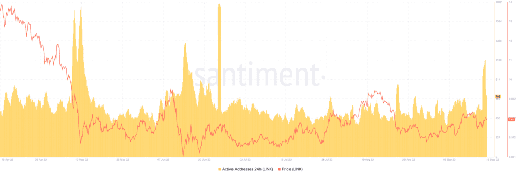 Bitcoin BTC 13.49.04 17 Sep 2022