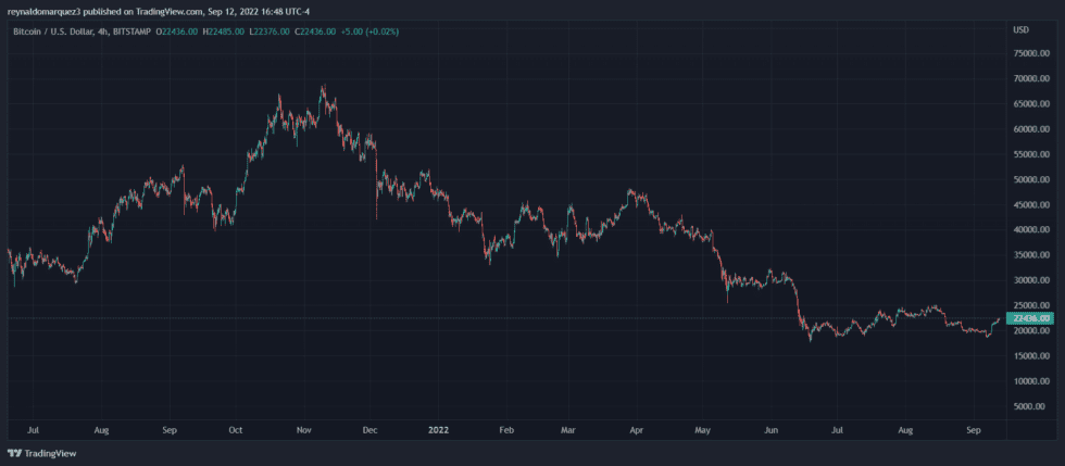 Bitcoin BTC BTCUSDT 1 980x429 1