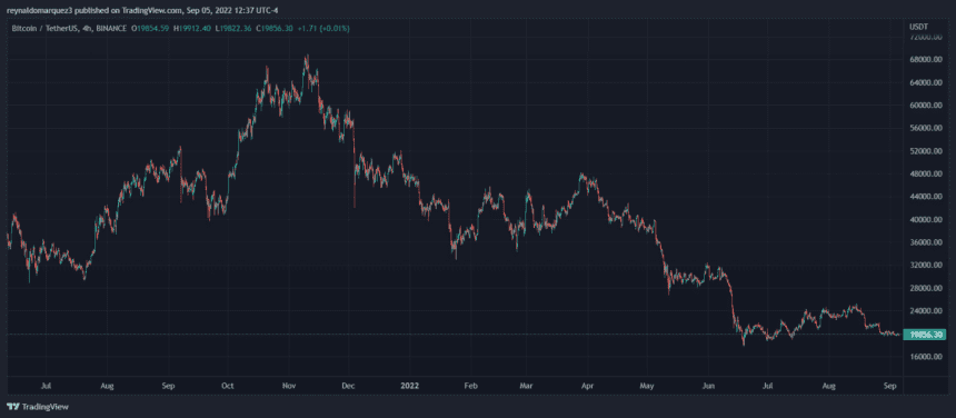 Bitcoin BTC BTCUSDT 2 860x376 1