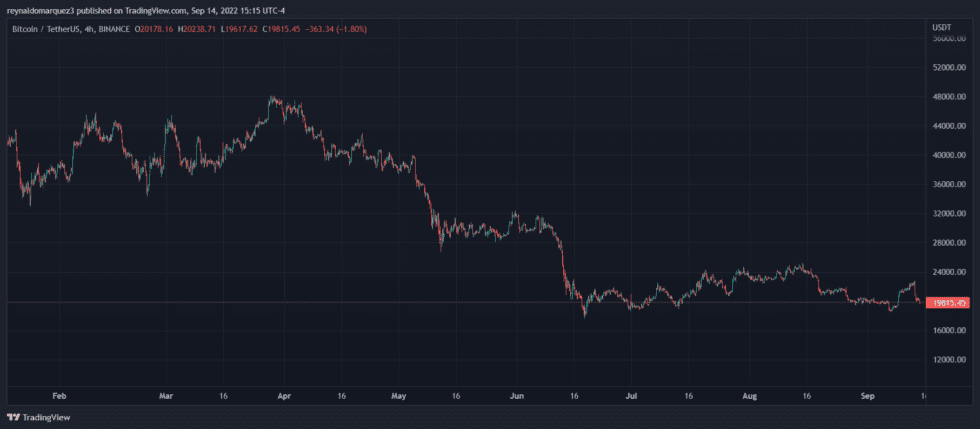 Bitcoin BTC BTCUSDT 2 980x429 1