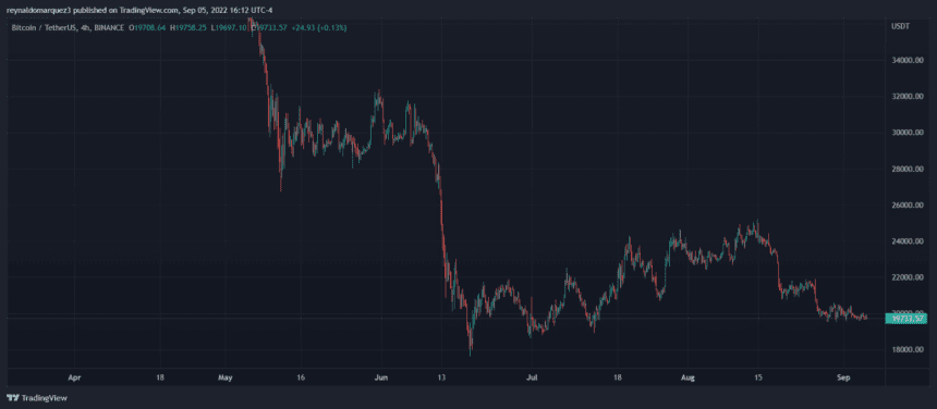 Bitcoin BTC BTCUSDT 3 860x376 1