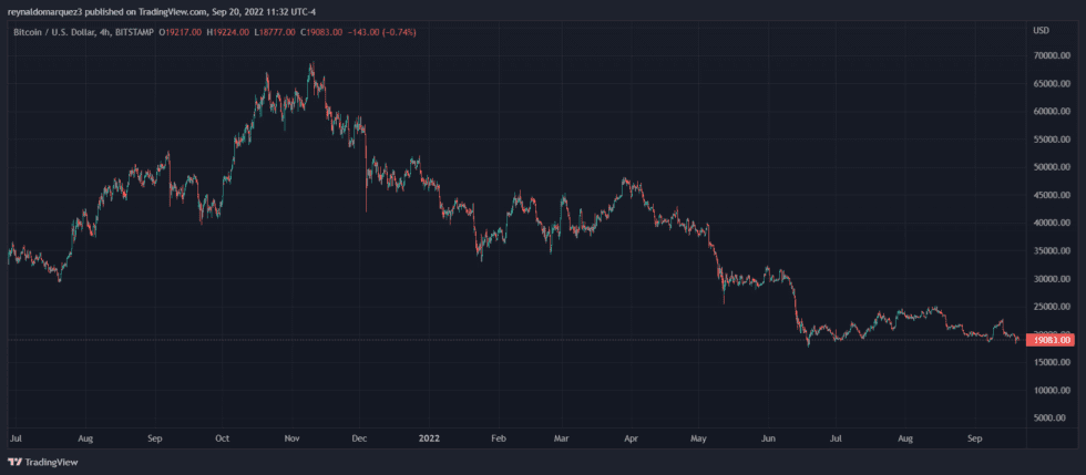 Bitcoin BTC BTCUSDT 3 980x429 1