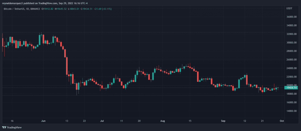 Bitcoin BTC BTCUSDT 4 980x429 1