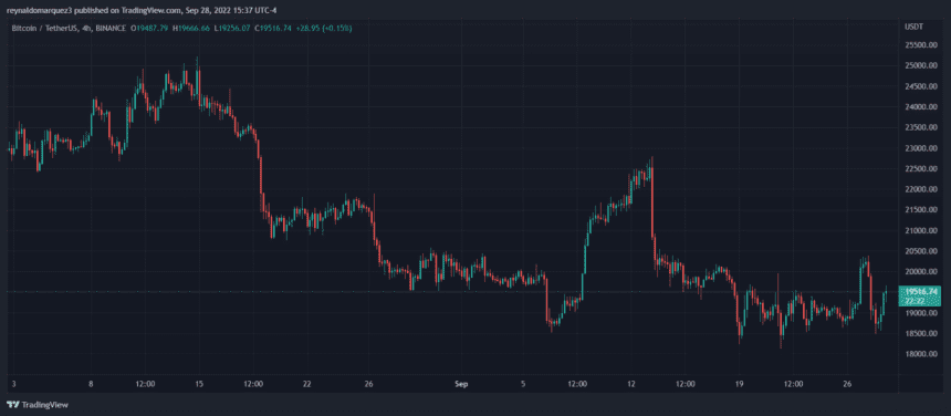 Bitcoin BTC BTCUSDT 5 860x376 1