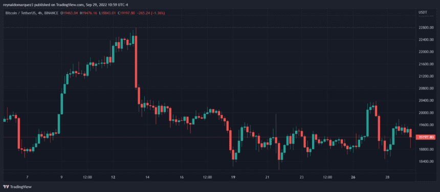 Bitcoin BTC BTCUSDT 6 860x376 1