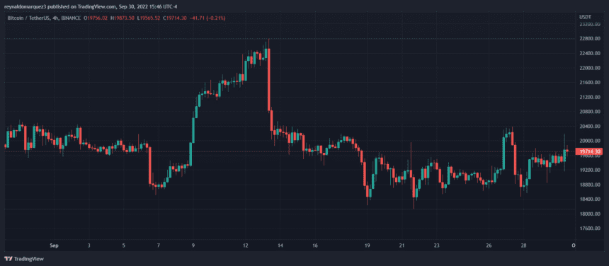 Bitcoin BTC BTCUSDT 7 860x376 1