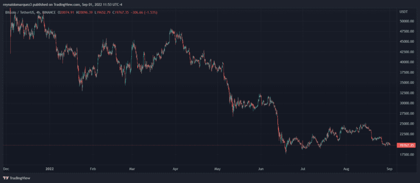 Bitcoin BTC BTCUSDT 860x376 1