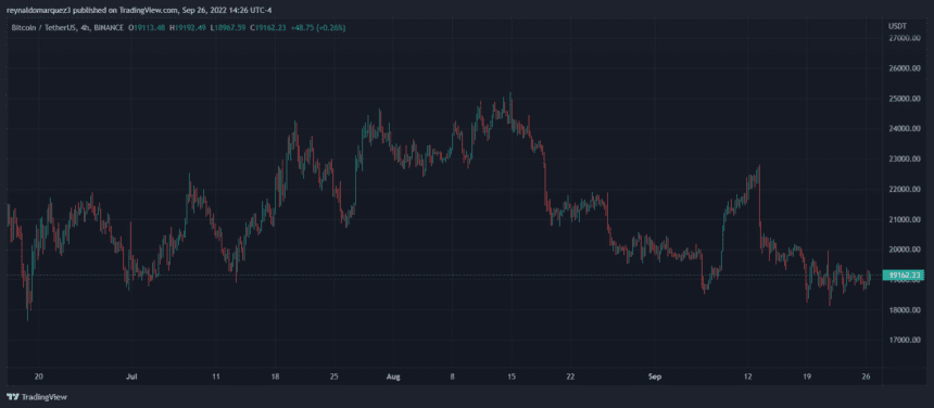 Bitcoin BTC BTCUSDT Chart 1 860x376 1