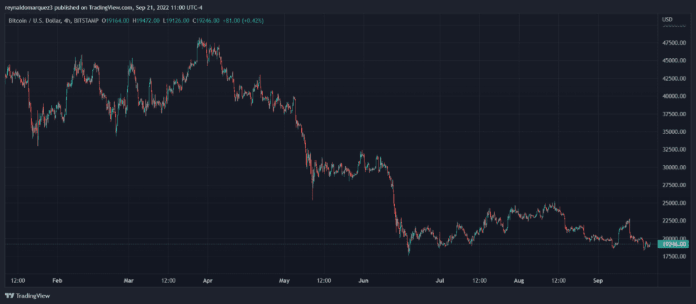 Bitcoin BTC BTCUSDT GTA 6 980x429 1