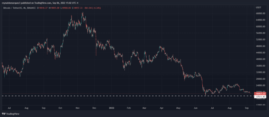 Bitcoin BTC Price BTC BTCUSDT 1 860x376 1