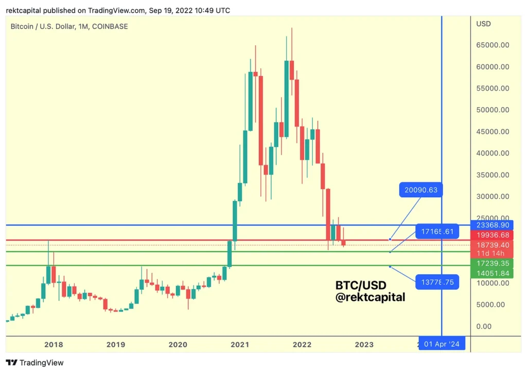 Bitcoin BTC Price Monthly Timeframe