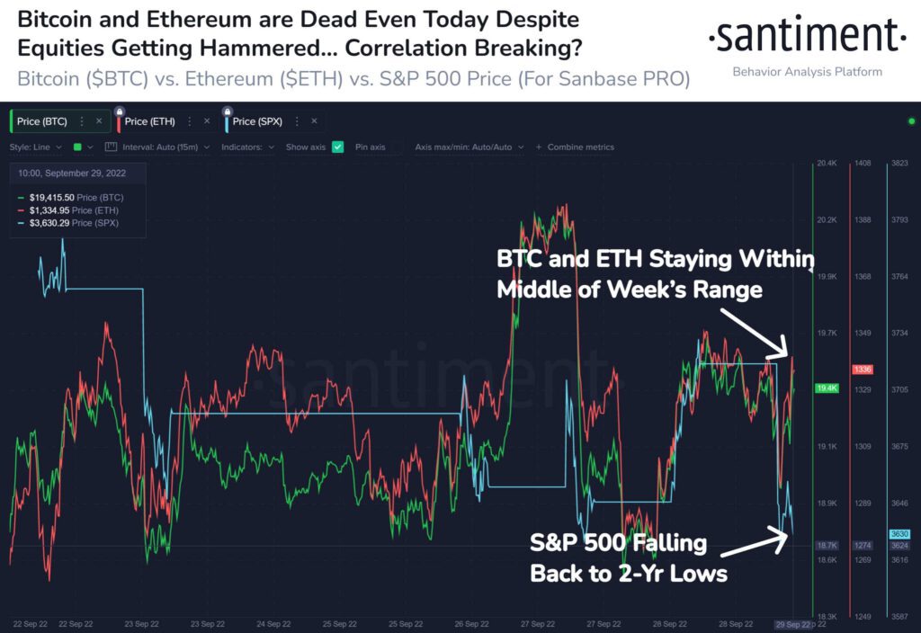 Bitcoin BTC SP 500