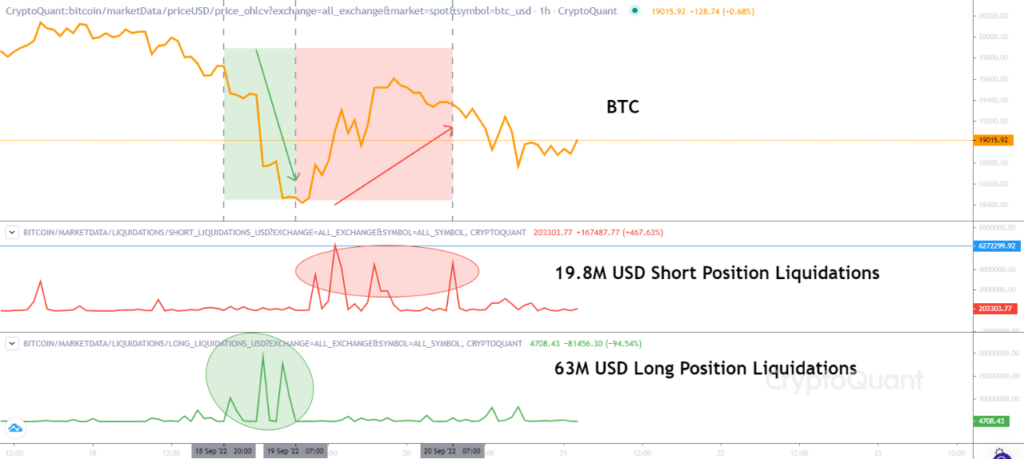 Bitcoin BTC Short and Long Liquidations