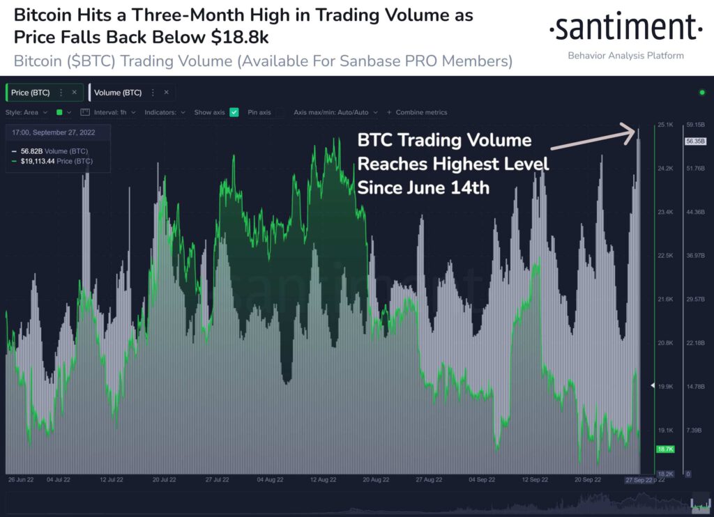 Bitcoin BTC Trading Volume