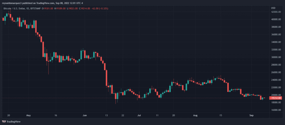 Bitcoin Crypto BTC BTCUSDT 980x429 1