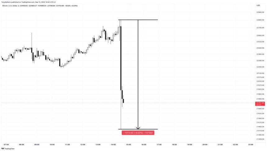 Bitcoin Price BTC BTCUSDT 1 860x489 1