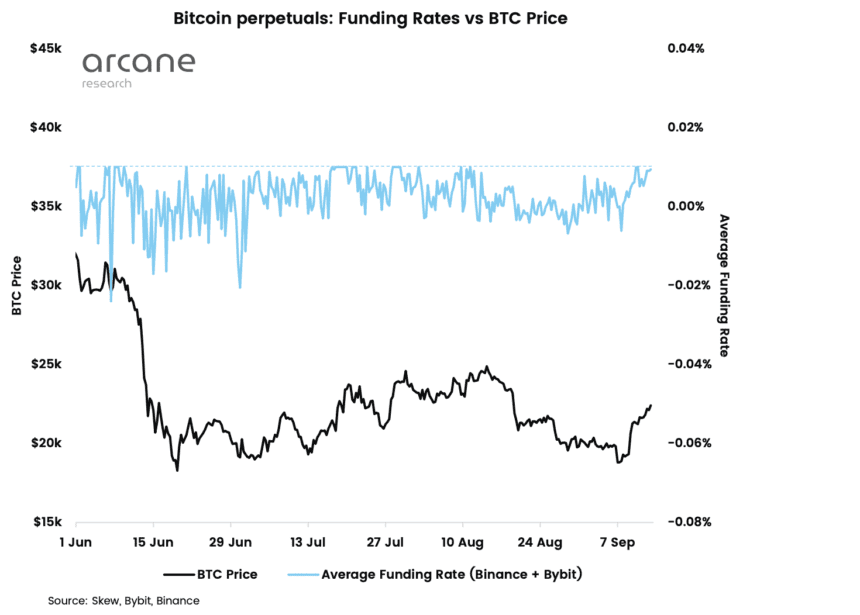 Bitcoin funding rates 1 860x615 1