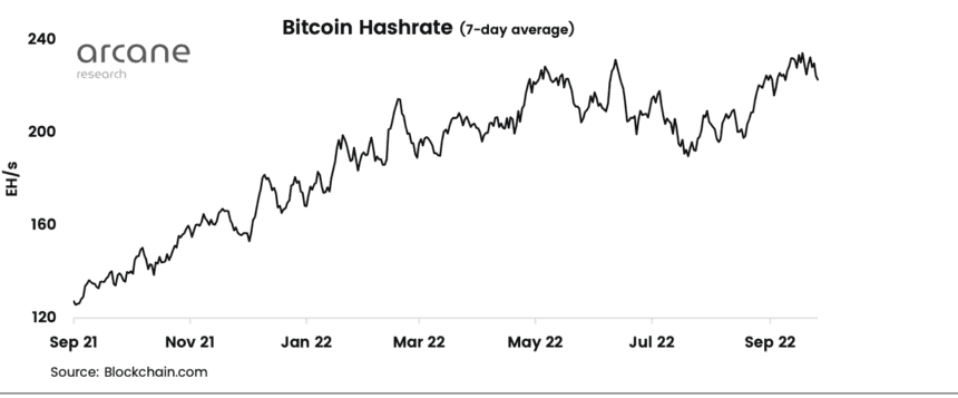 Bitcoin hashrate 860x357 1