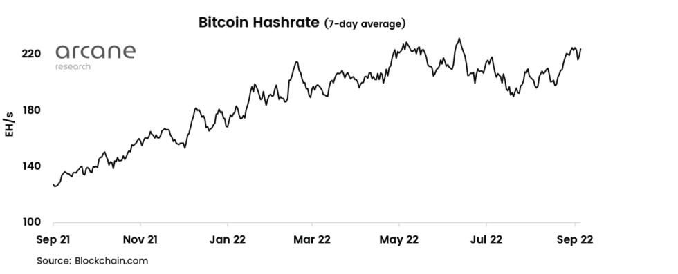 Bitcoin hashrate 980x397 1