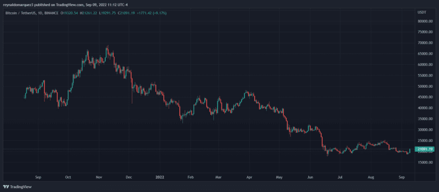 Bitcoin price BTC BTCUSDT 2 860x376 1