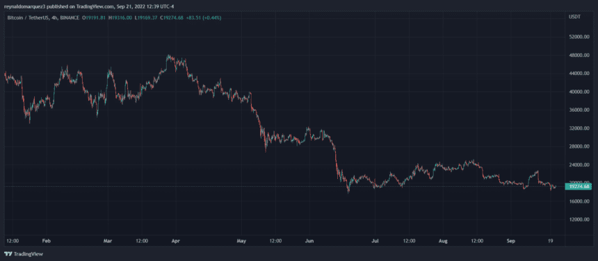 Bitcoin price BTC BTCUSDT 3 860x376 1