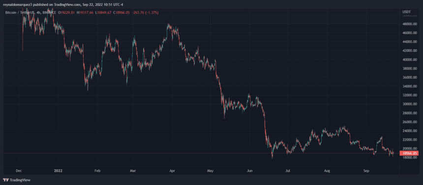 Bitcoin price BTC BTCUSDT 4 860x376 1